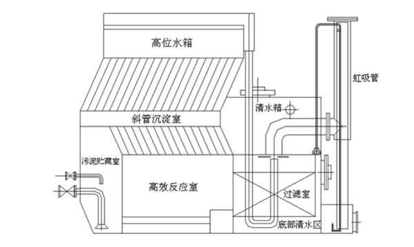fa一體化凈水器 fa一體化凈水器